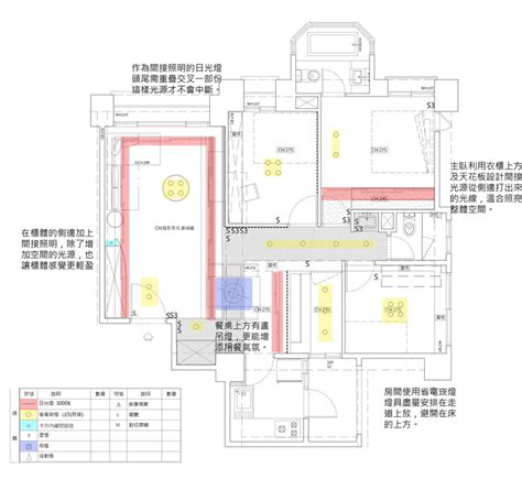 燈具配置圖|輕鬆看懂平面圖